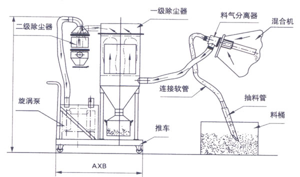 真空上料機(jī)是如何運行的